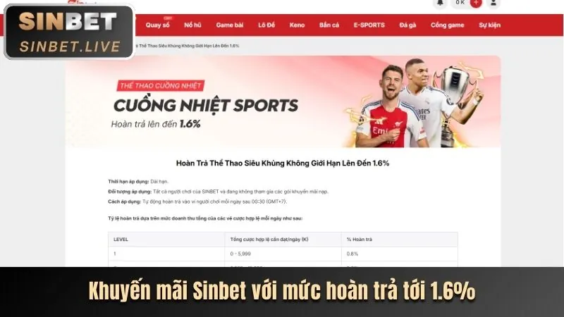 Hoàn Trả Máy Đánh Bạc